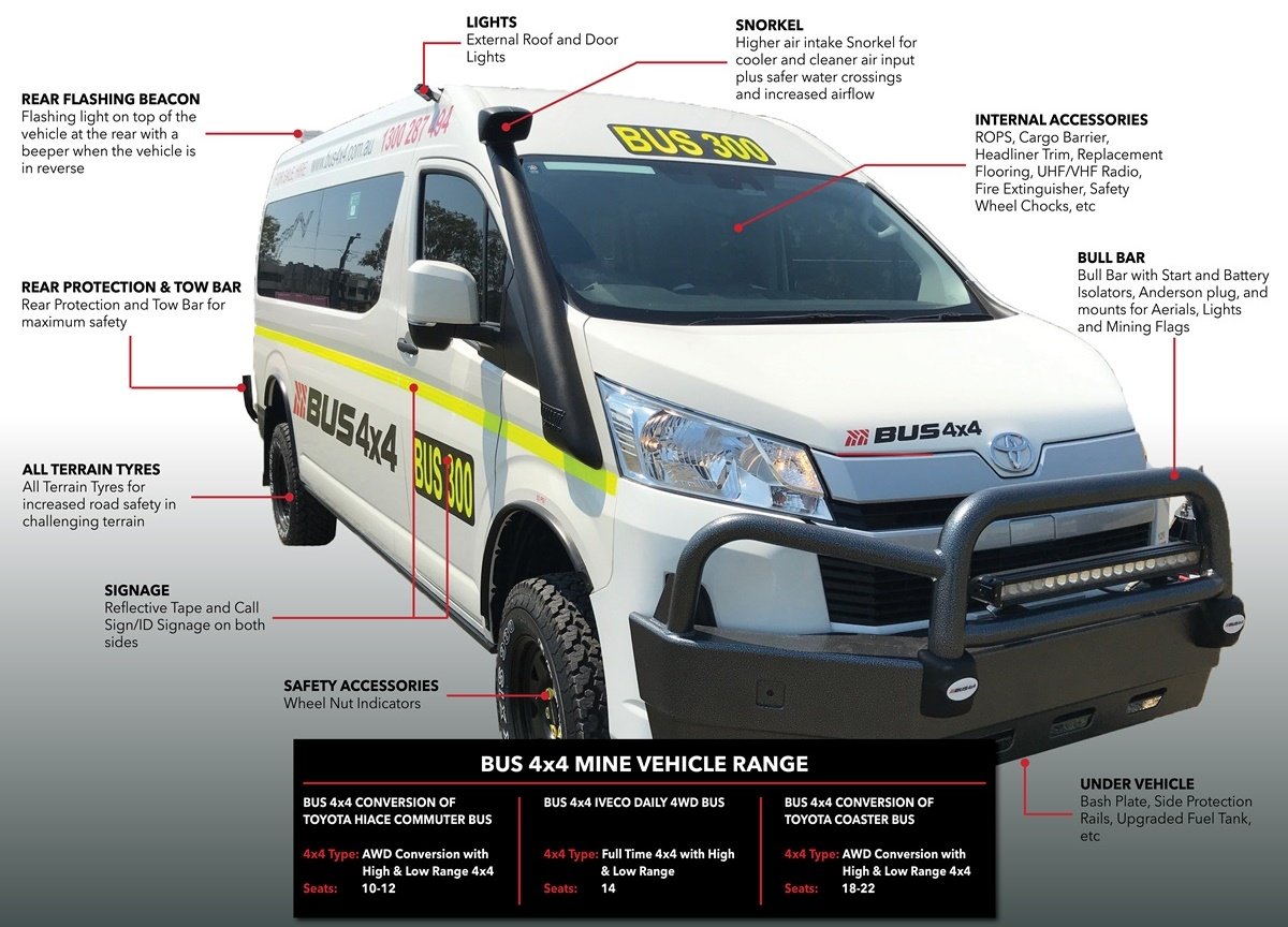 4x4 Mine Specification Vehicles 8 Mine Specifications Infographic