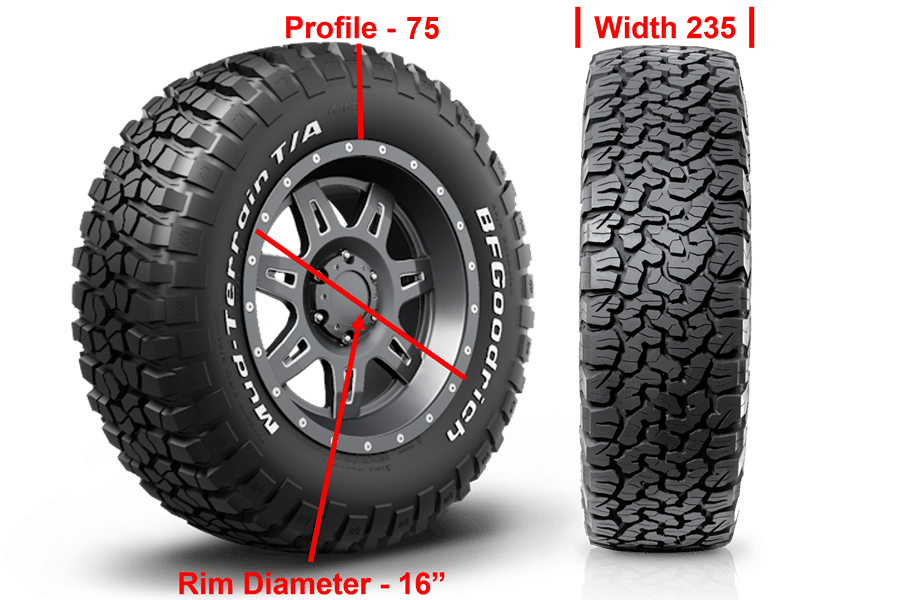 What 4x4 tyres do I need? 10 Tyre Profile Final